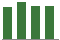 Trend of Estimate Revisions chart upward by +0.25%