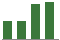 Trend of Estimate Revisions chart downward by -9.09%