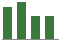 Trend of Estimate Revisions chart upward by +18.34%