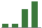 Trend of Estimate Revisions chart upward by +1.18%