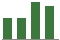 Trend of Estimate Revisions chart blankward by 0%