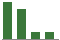 Trend of Estimate Revisions chart downward by -31.25%