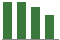 Trend of Estimate Revisions chart downward by -26.15%