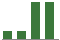 Trend of Estimate Revisions chart blankward by 0%