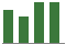 Trend of Estimate Revisions chart upward by +2.56%