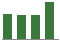 Trend of Estimate Revisions chart upward by +3.33%