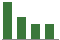 Trend of Estimate Revisions chart downward by -12.00%