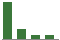 Trend of Estimate Revisions chart upward by +16.67%
