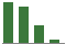 Trend of Estimate Revisions chart upward by +250.00%
