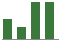Trend of Estimate Revisions chart upward by +11.76%