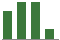 Trend of Estimate Revisions chart naward by <span>No Revision</span>