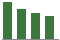 Trend of Estimate Revisions chart downward by -9.59%