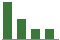 Trend of Estimate Revisions chart downward by -20.51%