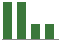 Trend of Estimate Revisions chart blankward by 0%