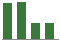 Trend of Estimate Revisions chart downward by -25.44%