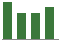 Trend of Estimate Revisions chart downward by -6.82%