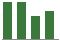 Trend of Estimate Revisions chart downward by -9.26%