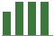 Trend of Estimate Revisions chart upward by +3.97%