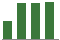 Trend of Estimate Revisions chart upward by +9.52%