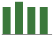 Trend of Estimate Revisions chart blankward by 0%