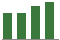 Trend of Estimate Revisions chart upward by +9.09%
