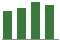 Trend of Estimate Revisions chart upward by +0.98%