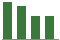 Trend of Estimate Revisions chart upward by +4.35%