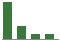 Trend of Estimate Revisions chart downward by -35.00%