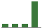 Trend of Estimate Revisions chart downward by -57.45%