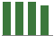 Trend of Estimate Revisions chart blankward by 0%