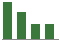 Trend of Estimate Revisions chart downward by -7.41%