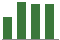 Trend of Estimate Revisions chart upward by +62.79%