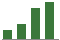 Trend of Estimate Revisions chart upward by +29.17%