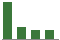 Trend of Estimate Revisions chart downward by -21.77%