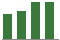 Trend of Estimate Revisions chart upward by +1.61%