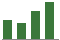 Trend of Estimate Revisions chart upward by +8.47%