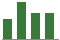 Trend of Estimate Revisions chart upward by +3.17%