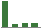 Trend of Estimate Revisions chart upward by +14.39%