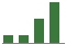 Trend of Estimate Revisions chart upward by +50.00%