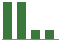 Trend of Estimate Revisions chart downward by -5.88%