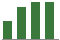 Trend of Estimate Revisions chart upward by +9.76%