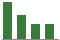 Trend of Estimate Revisions chart downward by -25.45%