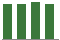 Trend of Estimate Revisions chart downward by -8.21%