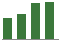 Trend of Estimate Revisions chart downward by -9.44%
