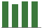 Trend of Estimate Revisions chart blankward by 0%