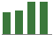 Trend of Estimate Revisions chart blankward by 0%