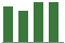 Trend of Estimate Revisions chart downward by -0.71%