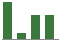 Trend of Estimate Revisions chart upward by +30.63%