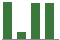 Trend of Estimate Revisions chart downward by -76.32%