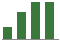 Trend of Estimate Revisions chart upward by +23.53%
